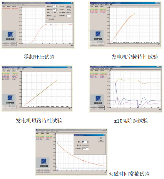 KFD-3發電機特性綜合測試系統圖表.png