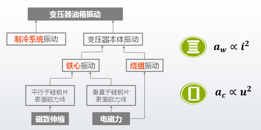 KSD-D1振動法變壓器繞組變形帶電檢測系統配圖3.png