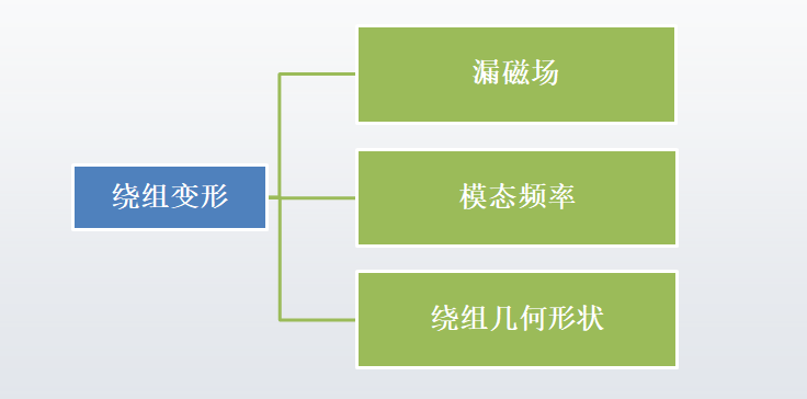 KSD-D1振動法變壓器繞組變形帶電檢測系統配圖4.png